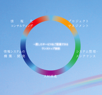 �@�y ��т����T�[�r�X������Ăł��郏���X�g�b�v�̐� �z�@